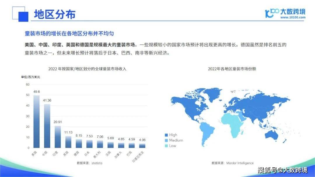 九游会J9：《2024全球童装市场洞察》出炉！童装行业的深度分析与未来趋势(图2)