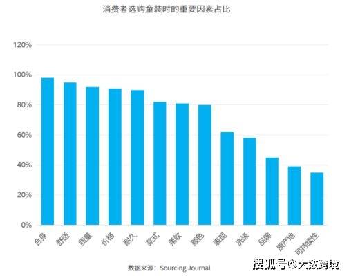 九游会J9：《2024全球童装市场洞察》出炉！童装行业的深度分析与未来趋势(图3)