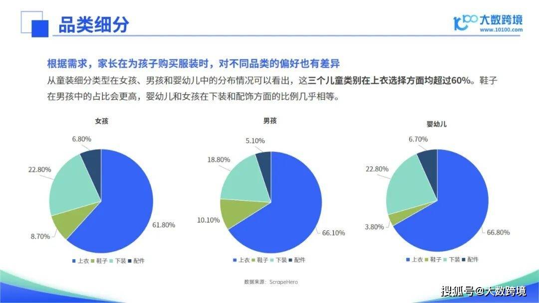 九游会J9：《2024全球童装市场洞察》出炉！童装行业的深度分析与未来趋势(图5)