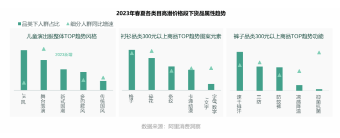 2024年童装品牌增长点在哪？这些新趋势品类不可忽视(图1)