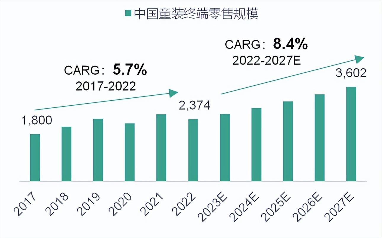 2024淘宝童装行业的风往哪吹？这份最新趋势白皮书给出答案(图1)