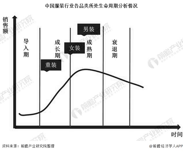 J9九游会：2020年中国童装行业市场现状及发展前景分析预计24年市场规模有望突破4000亿元(图1)