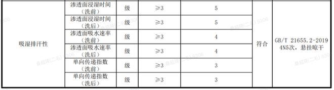 今年夏天真的可以少买一件纯棉短袖！(图7)