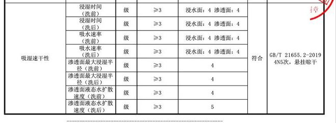 今年夏天真的可以少买一件纯棉短袖！(图6)