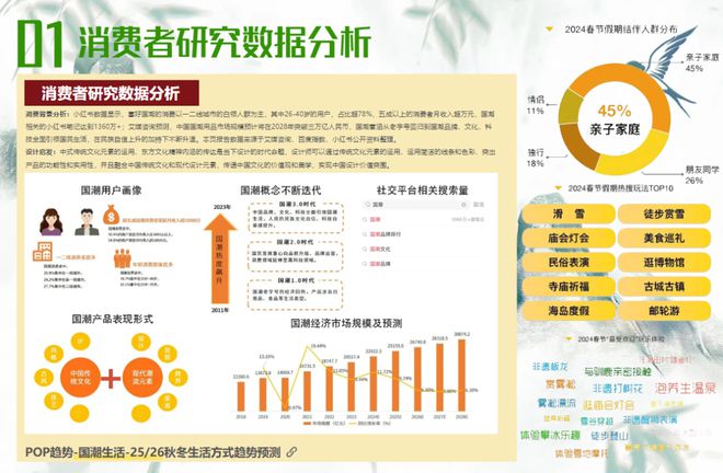 POP趋势血脉觉醒破解童装新中式时尚密码(图1)