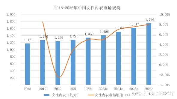 全球及中国童装重点企业市场报告（2024）(图4)