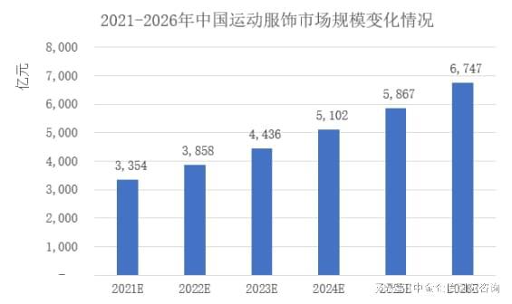 全球及中国童装重点企业市场报告（2024）(图2)