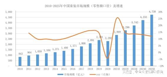 全球及中国童装重点企业市场报告（2024）(图3)