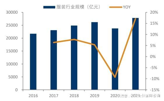全球及中国童装重点企业市场报告（2024）(图1)
