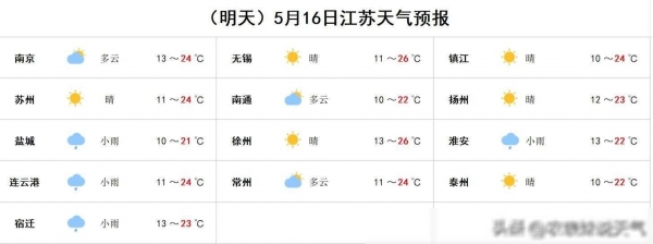 J9九游会：江苏省气象台发布强对流黄色预警！(图6)
