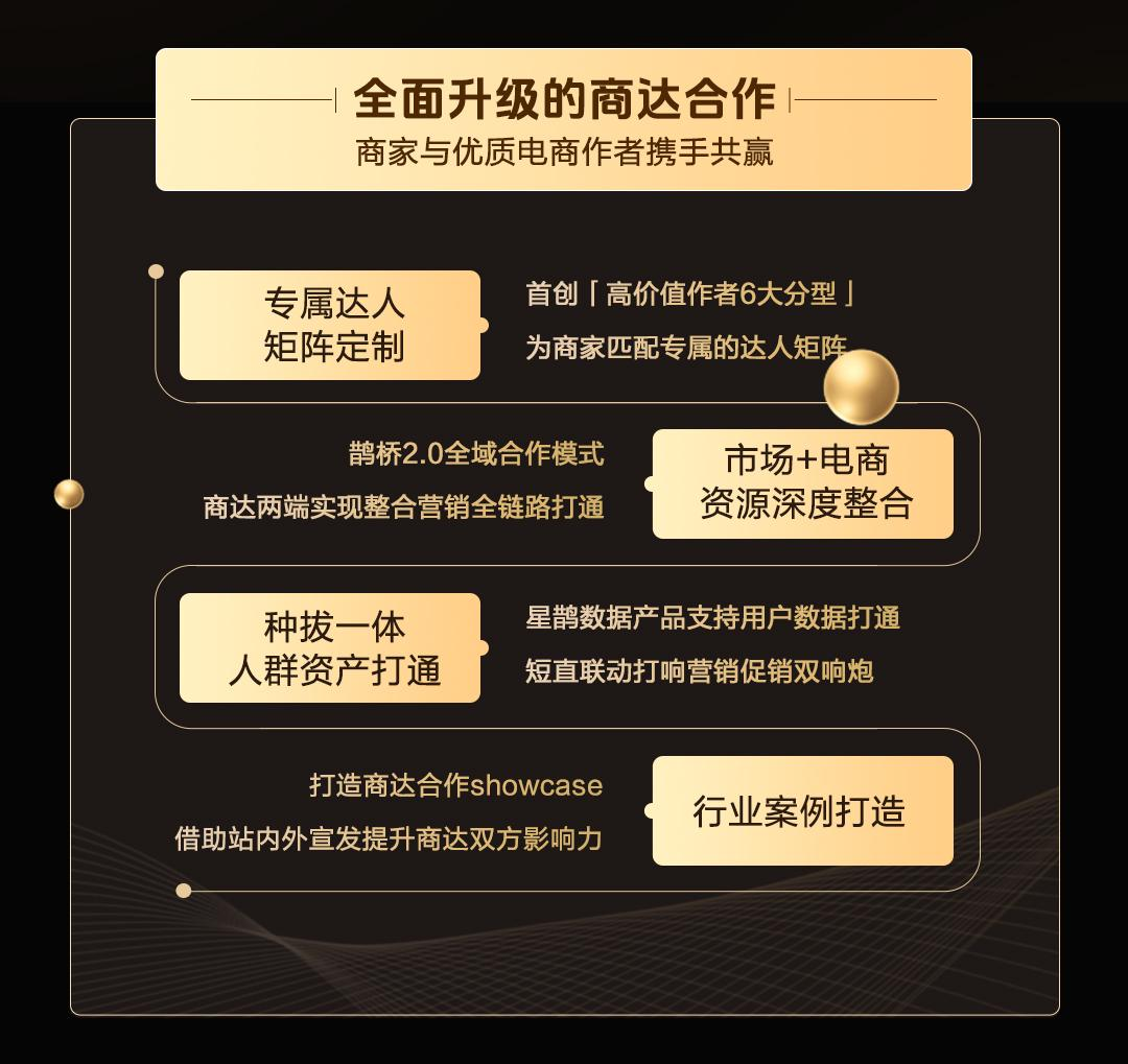 抖音电商2024商达合作再升级：「抖in星风向」计划闪耀开启(图1)