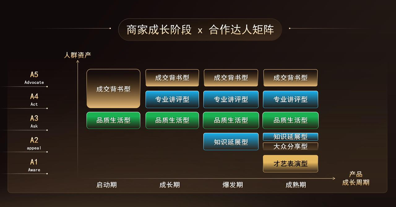 抖音电商2024商达合作再升级：「抖in星风向」计划闪耀开启(图2)