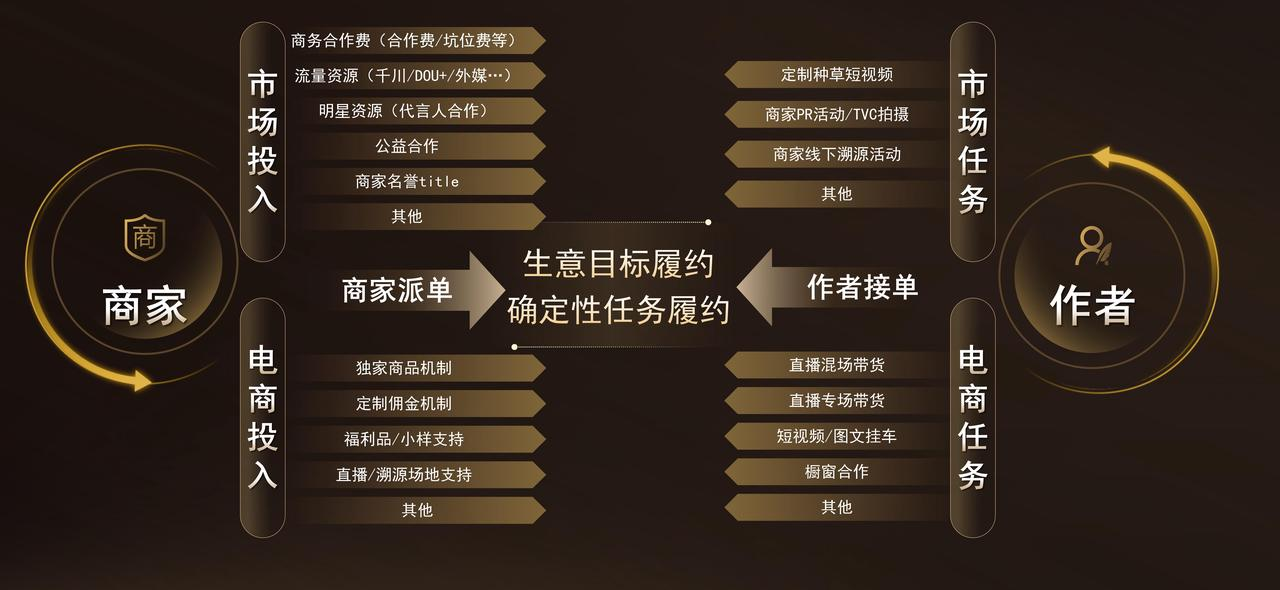 抖音电商2024商达合作再升级：「抖in星风向」计划闪耀开启(图3)