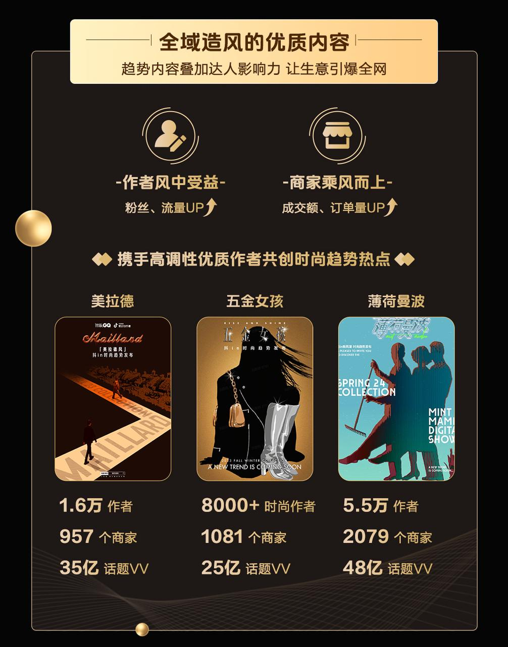 抖音电商2024商达合作再升级：「抖in星风向」计划闪耀开启(图5)