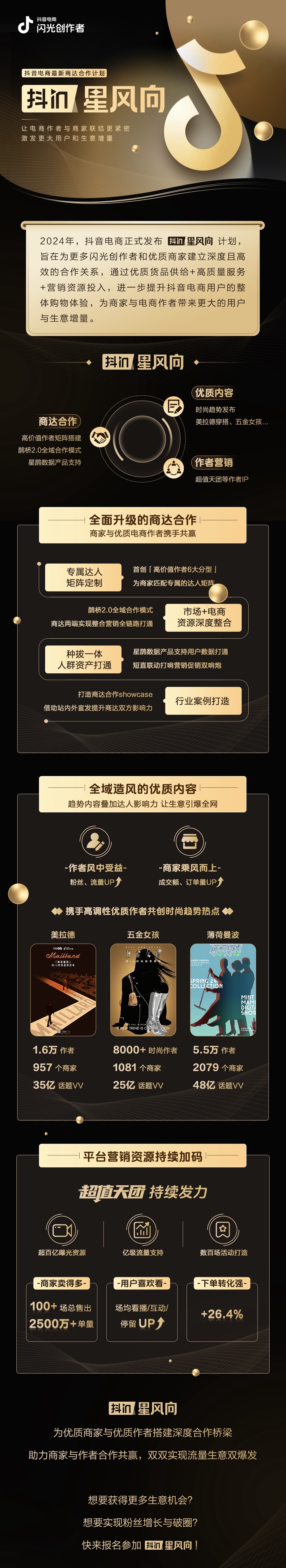 抖音电商2024商达合作再升级：「抖in星风向」计划闪耀开启(图7)
