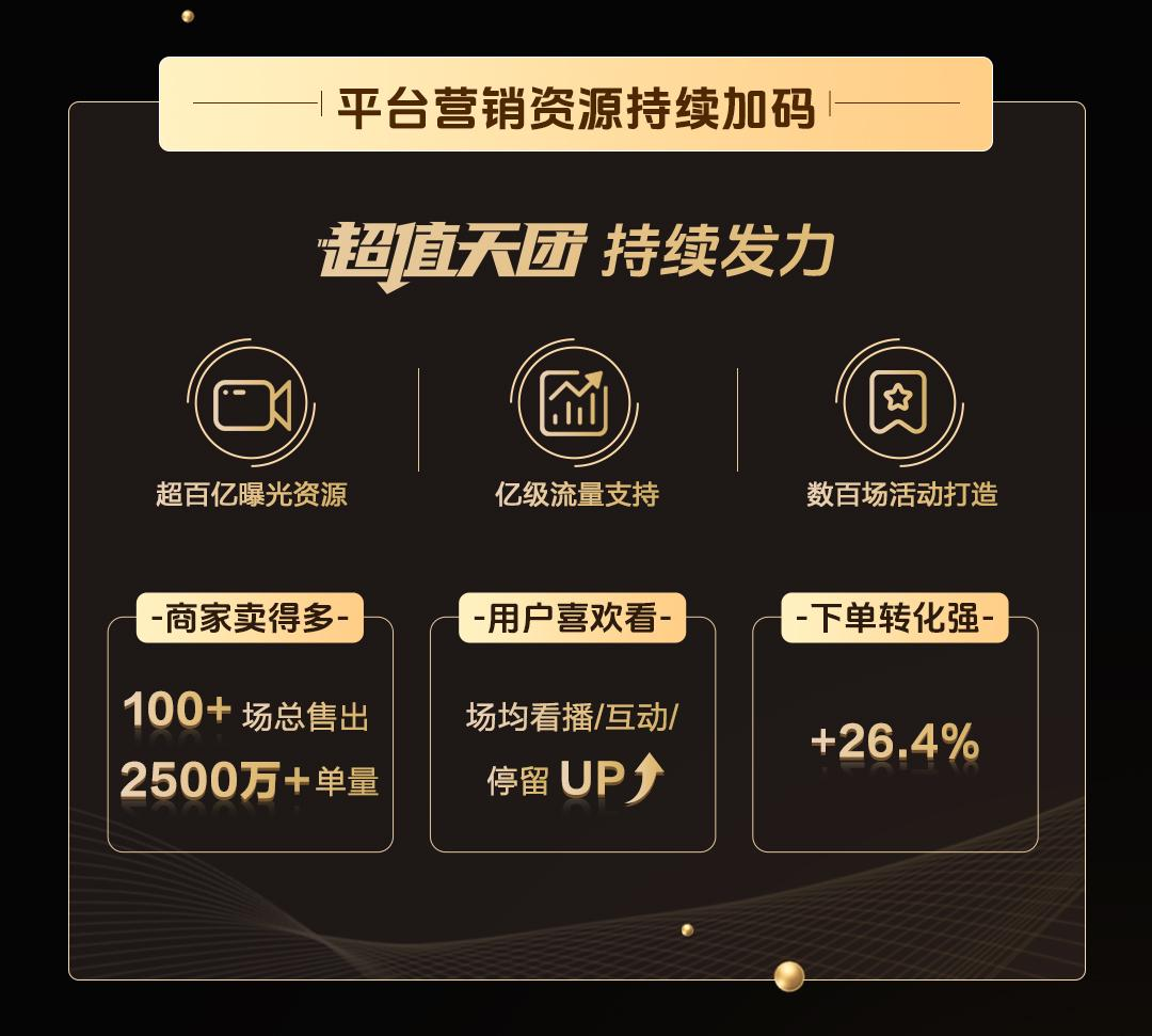抖音电商2024商达合作再升级：「抖in星风向」计划闪耀开启(图6)