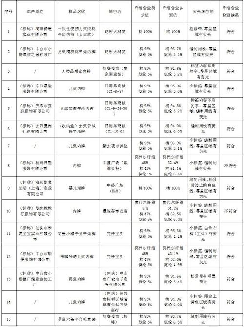 九游会J9：【浙江省台州市】2024年路桥区儿童内裤比较试验报告(图1)