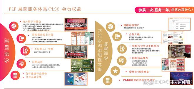 自有品牌展@2024上海国际工厂OEM代加工展览会(图3)