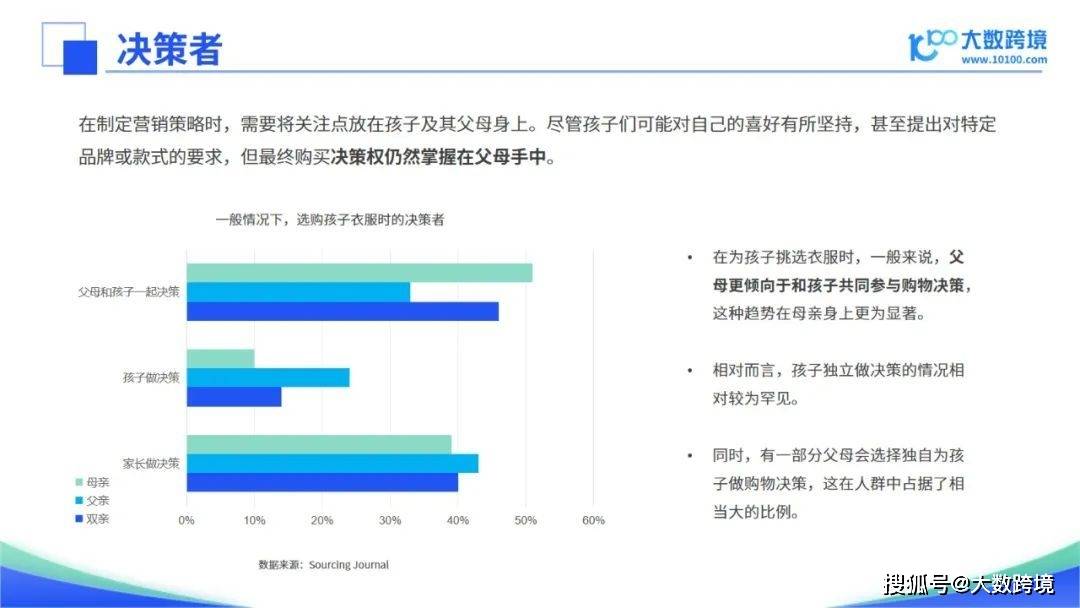 J9九游会：《2024全球童装市场洞察》出炉！童装行业的深度分析与未来趋势(图4)