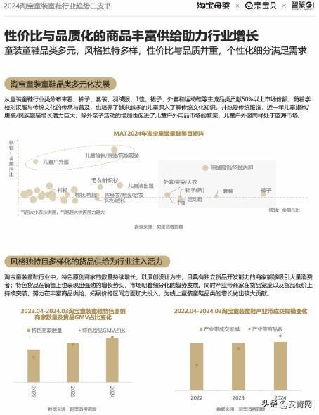 2024淘宝秋冬童装童鞋趋势报告助商家赢在起跑线(图2)