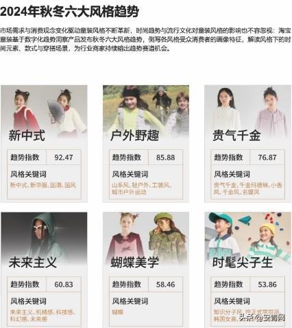 2024淘宝秋冬童装童鞋趋势报告助商家赢在起跑线(图3)
