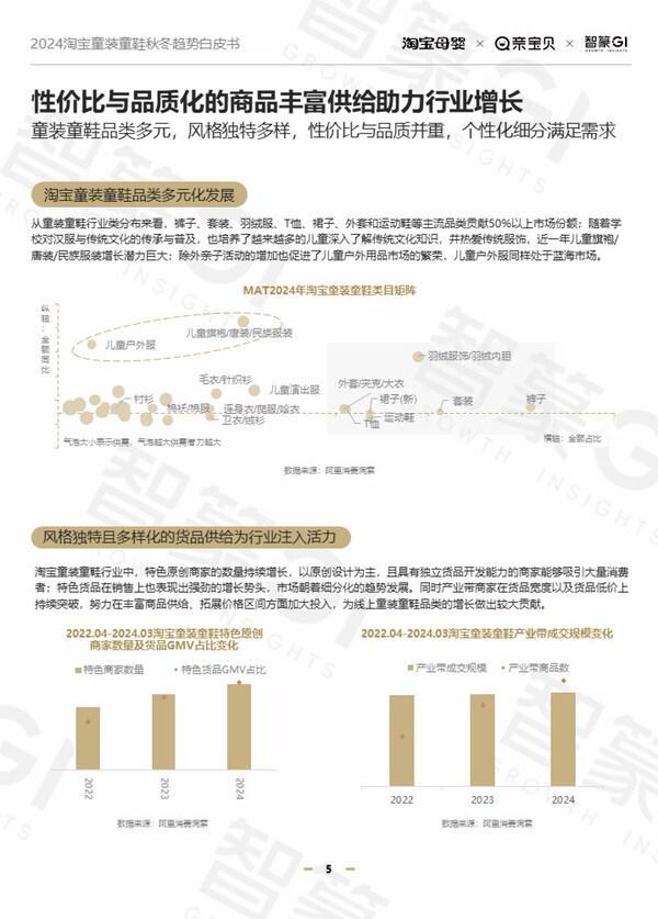 淘宝发布2024秋冬童装童鞋趋势白皮书：多元化与个性化并行(图1)