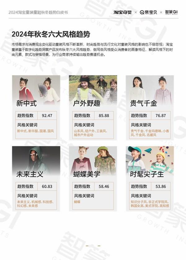 淘宝发布2024秋冬童装童鞋趋势白皮书：多元化与个性化并行(图2)