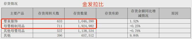嘉曼服饰、安奈儿、森马服饰等9家童装财报出炉几家欢喜几家忧(图13)
