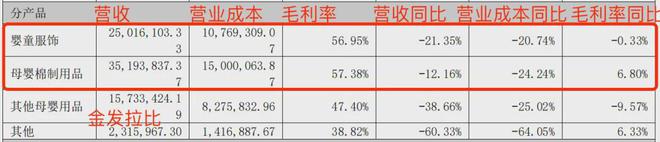 嘉曼服饰、安奈儿、森马服饰等9家童装财报出炉几家欢喜几家忧(图9)