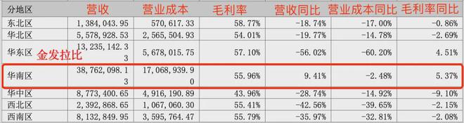 嘉曼服饰、安奈儿、森马服饰等9家童装财报出炉几家欢喜几家忧(图10)