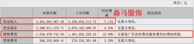 嘉曼服饰、安奈儿、森马服饰等9家童装财报出炉几家欢喜几家忧(图17)