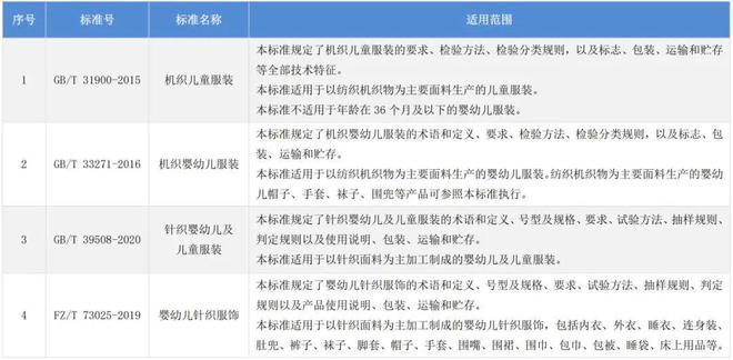 FZT73045《针织儿童服装》废止婴幼儿及儿童服装标准怎么选？(图1)