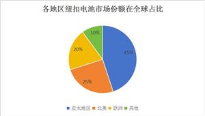 2024年儿童服装行业市场发展现状及未来发展前景趋势分析(图3)