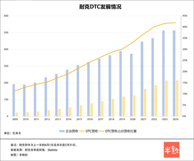 耐克CEO离任中国品牌能得到什么启发？(图5)