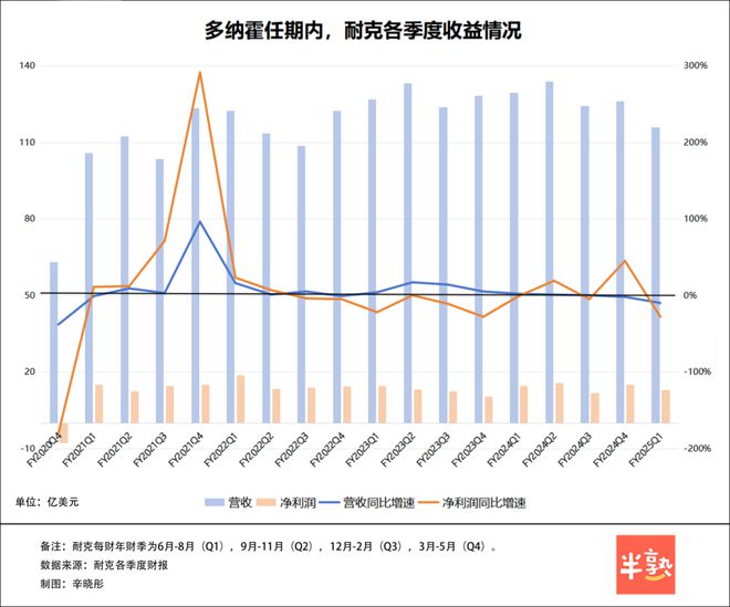 耐克CEO离任中国品牌能得到什么启发？(图3)