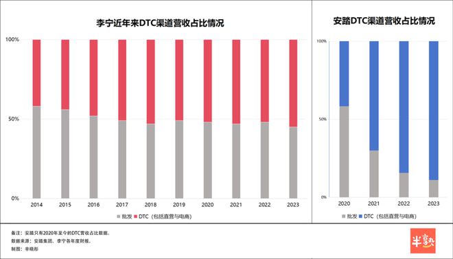 耐克CEO离任中国品牌能得到什么启发？(图7)