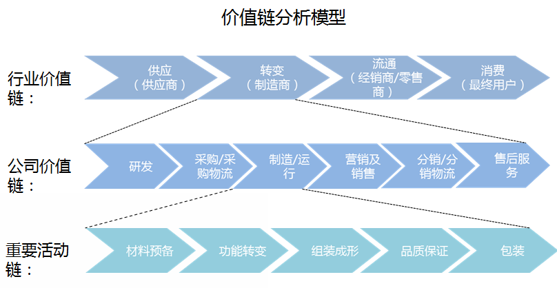 2024-2029年中国童装行业发展趋势研判及战略投资深度研究报告(图3)