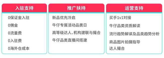 九游会J9：喜运达资讯：正在热卖！TikTokShop全托管牛(图4)