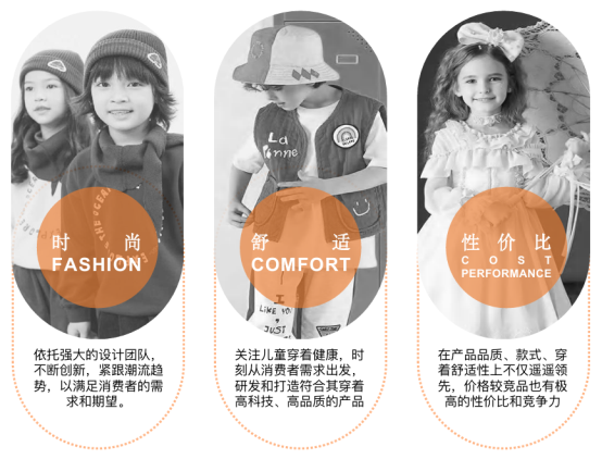 尚普咨询集团：权威市场地位证明—皇室童缘中国童裤专家(图2)