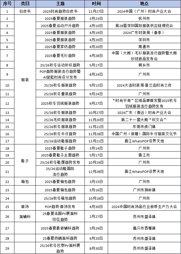 破局·向新POP2024“迹”忆回顾(图8)