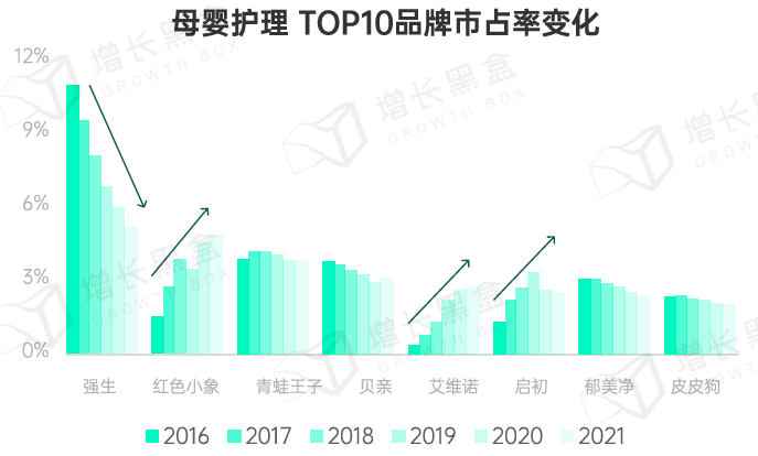 2016-2022年我国童装市场规模及增速-行业数据(图3)