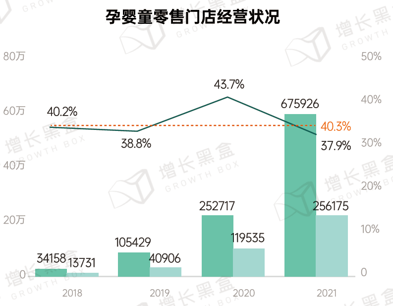 2016-2022年我国童装市场规模及增速-行业数据(图2)