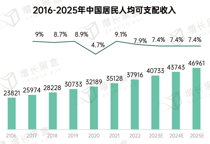 2016-2022年我国童装市场规模及增速-行业数据(图4)