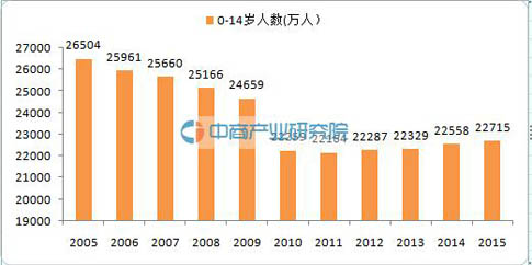 未来中国童装市场规模空前奢侈品牌纷纷加码(图2)