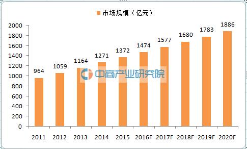 未来中国童装市场规模空前奢侈品牌纷纷加码(图3)