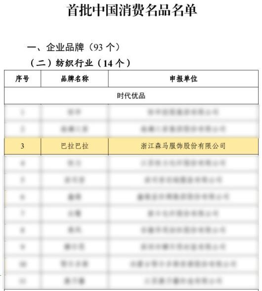 稳坐行业头把交椅巴拉巴拉向全球第一童装品牌进击(图1)