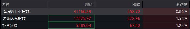俄罗斯股市直线拉升！特朗普透露重大信号(图1)