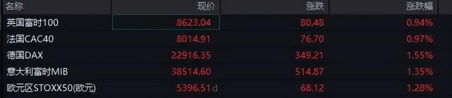俄罗斯股市直线拉升！特朗普透露重大信号(图2)