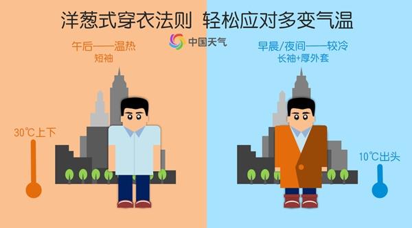 暖热程度同期罕见这些地区可以穿短袖出街(图5)