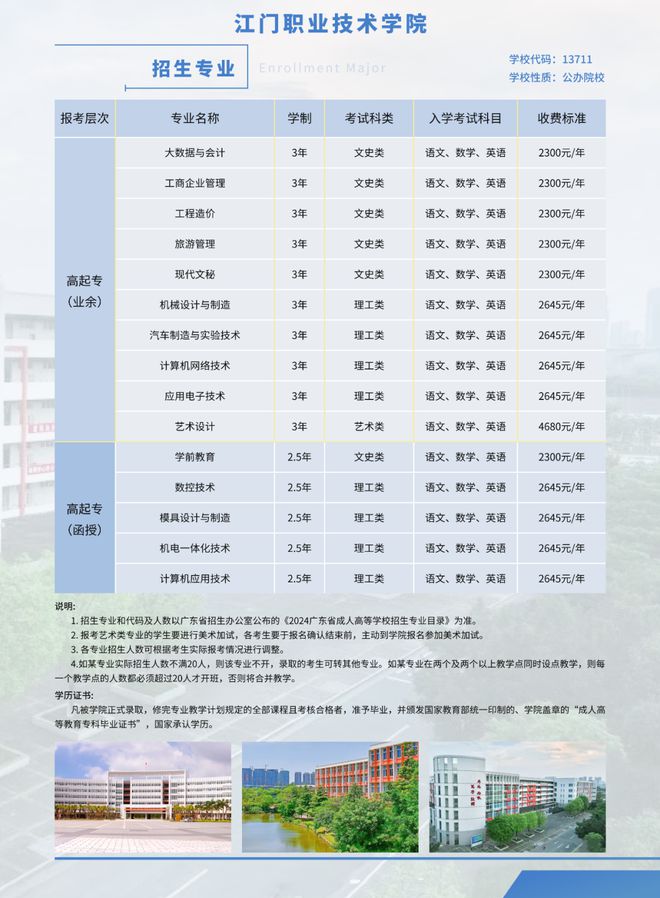 2025年【江门职业技术学院-广东成考】艺术设计（专科）专业详解(图2)